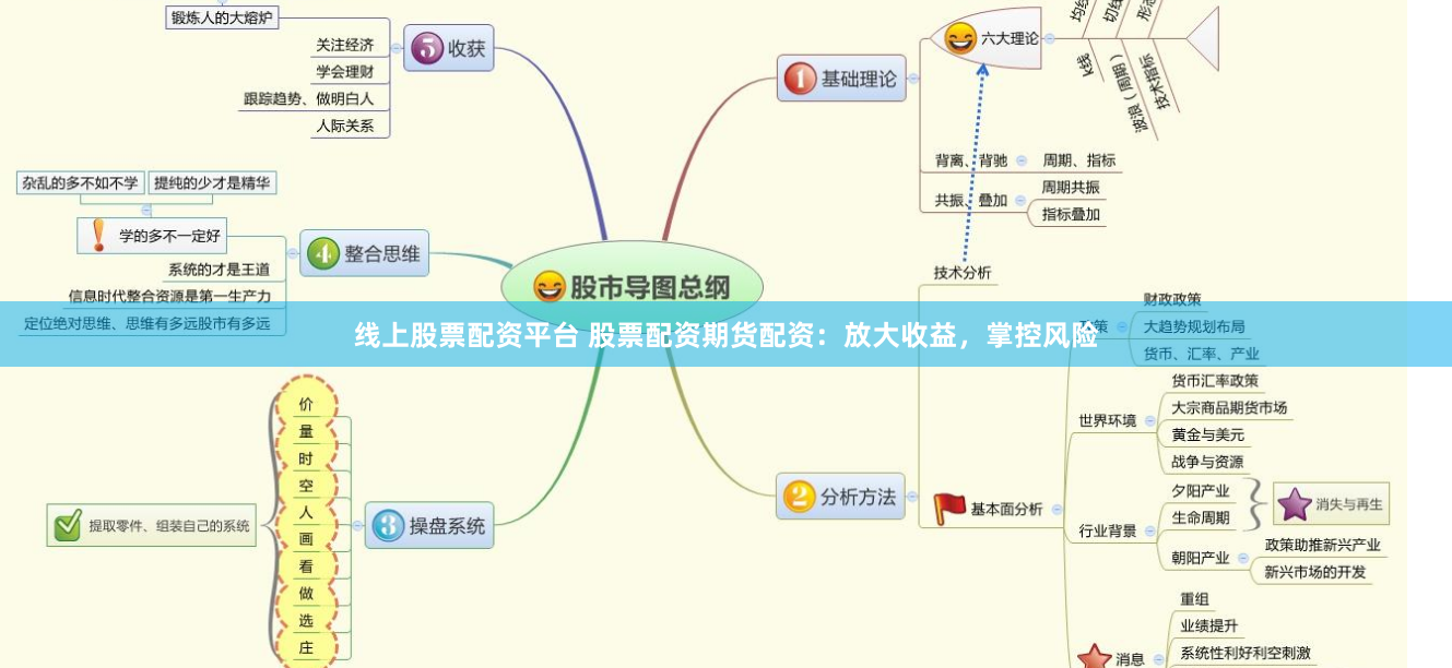 线上股票配资平台 股票配资期货配资：放大收益，掌控风险