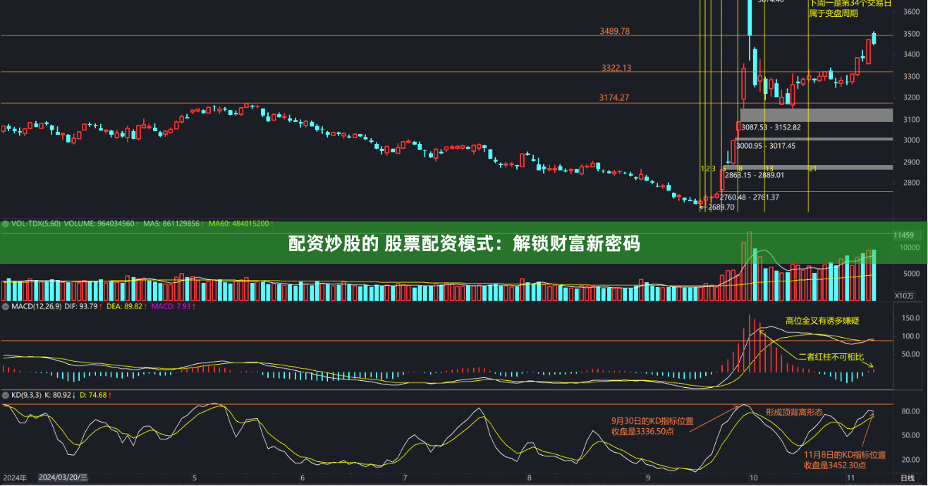 配资炒股的 股票配资模式：解锁财富新密码