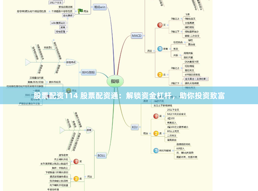 股票配资114 股票配资通：解锁资金杠杆，助你投资致富