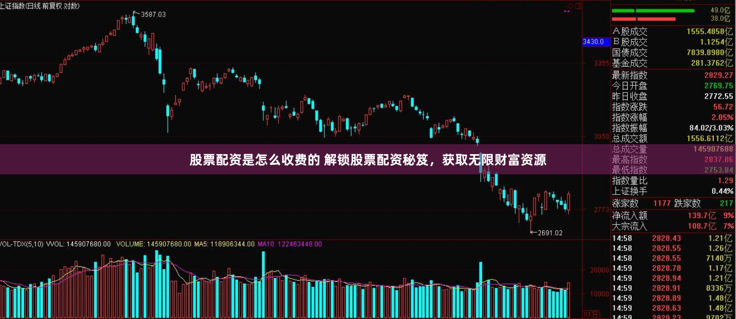 股票配资是怎么收费的 解锁股票配资秘笈，获取无限财富资源