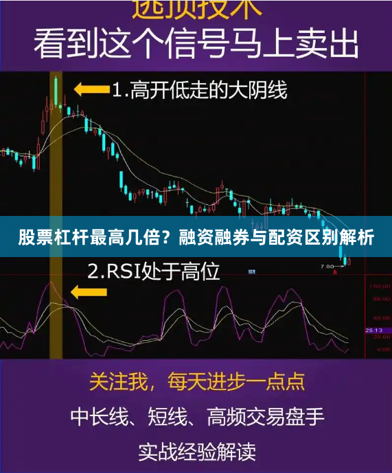 股票杠杆最高几倍？融资融券与配资区别解析