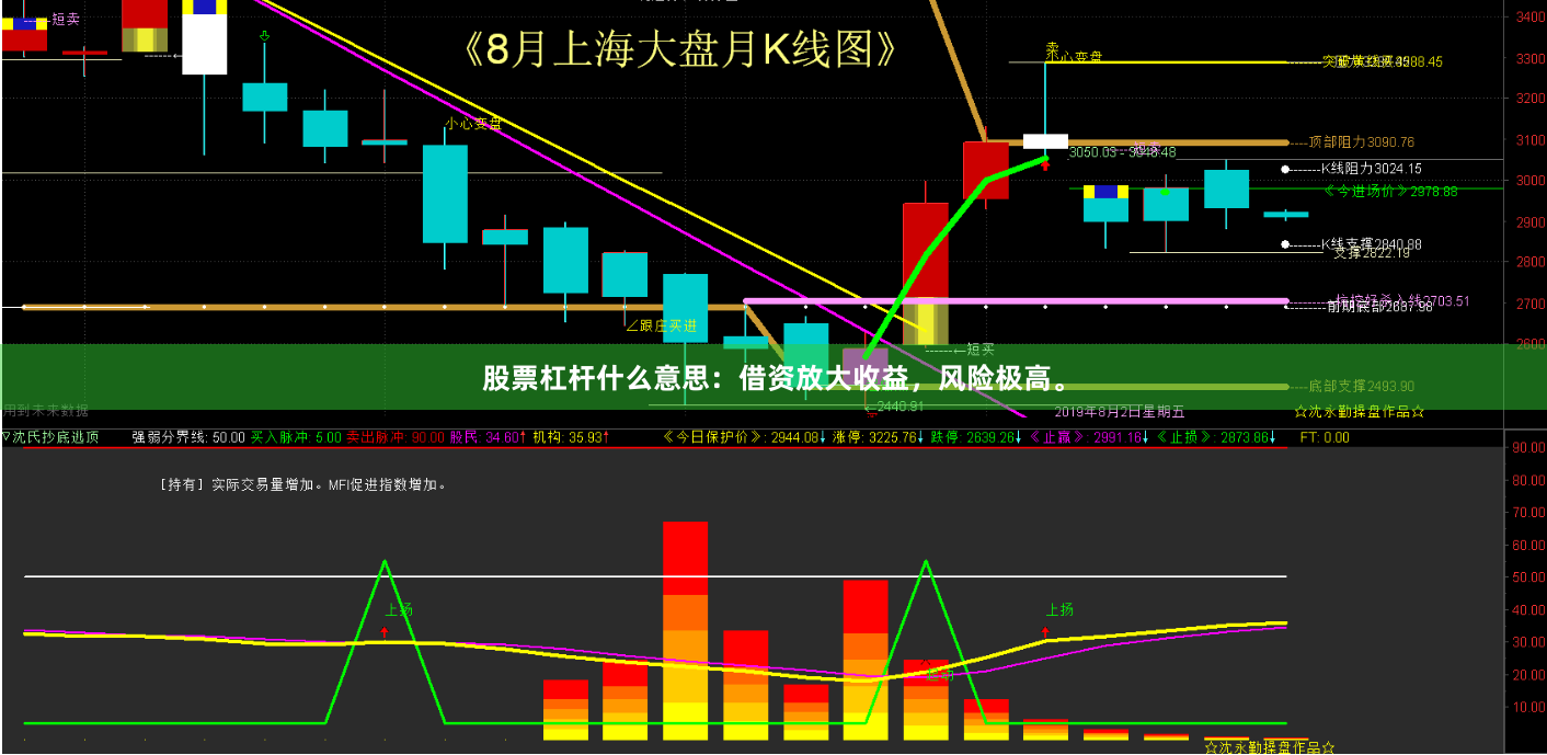 股票杠杆什么意思:借资放大收益,风险极高。